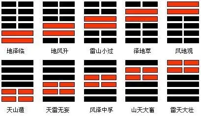 八卦介绍 八卦的符号 八卦的解读_八卦天天看网红猴哥视频-