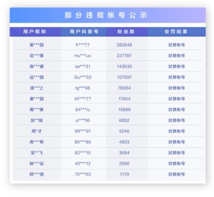 网红女主播拍大尺度牟利案_网红主播刑拘制作淫秽视频_快手网红黑料曝光视频,